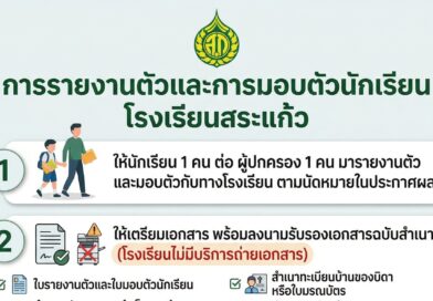 !!! เตรียมตัวให้พร้อม! สำหรับนักเรียน ที่ผ่านการคัดเลือก   การรายงานตัวและมอบตัวนักเรียน